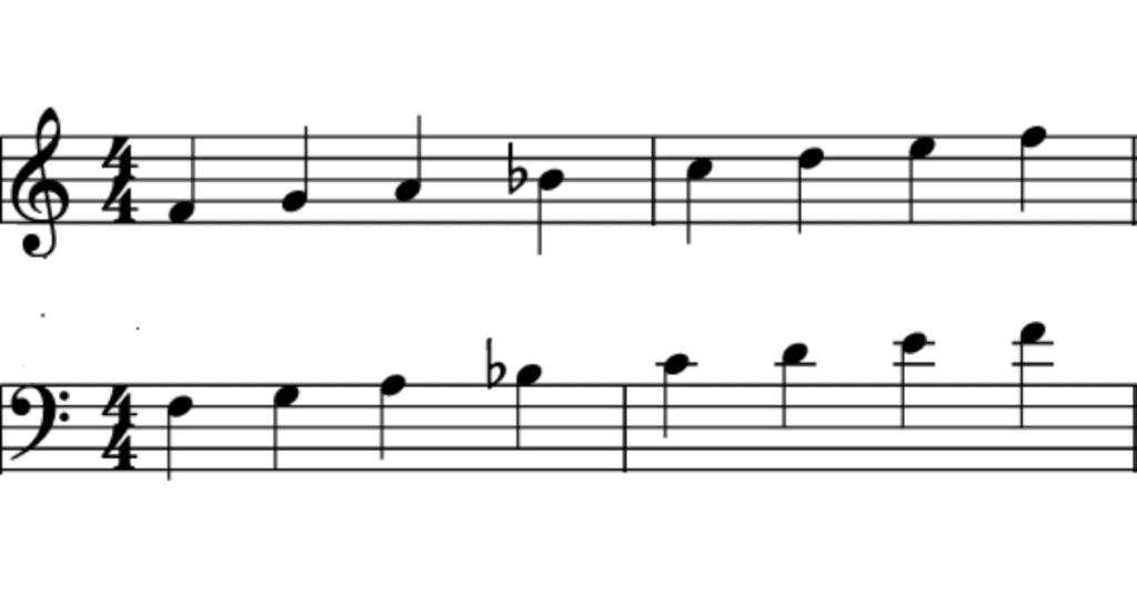 F major scale notation